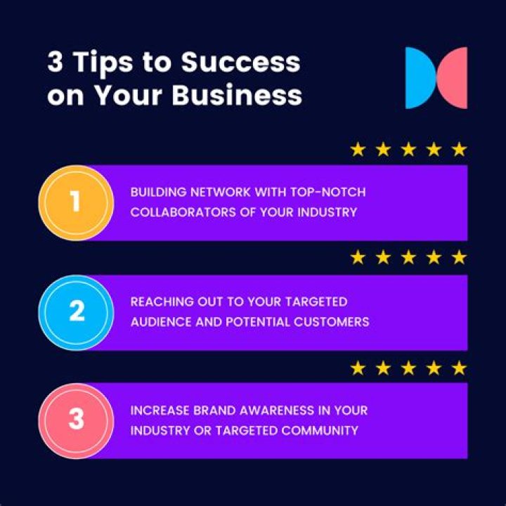 Anneka Gupta's Guide: Your Ultimate Resource for Business Success