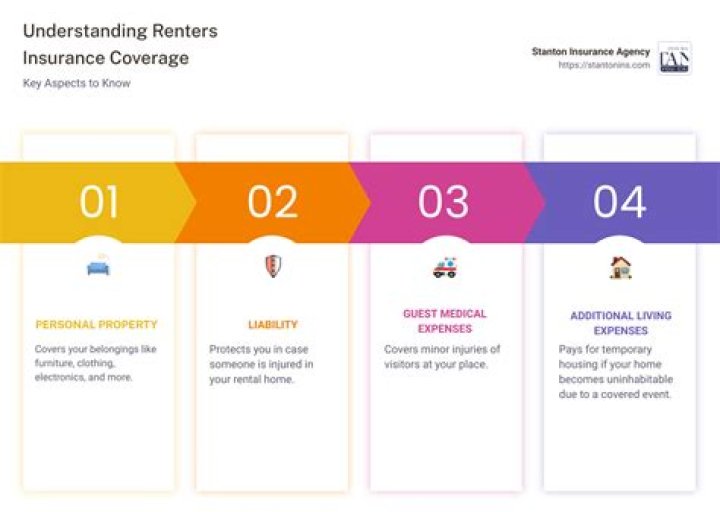 Best Aircraft Renters Insurance Cover: The Ultimate Guide