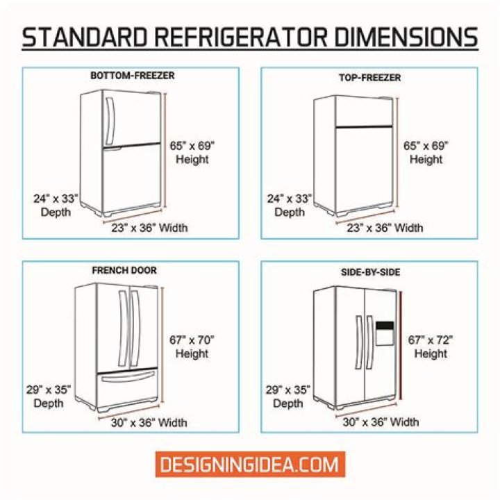 Best Refrigerator: A Comprehensive Guide to Choosing the Right One for Your Home