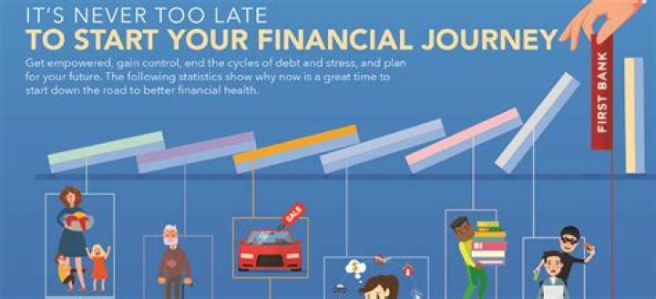 Biz Stone Net Worth: A Trailblazer's Financial Journey