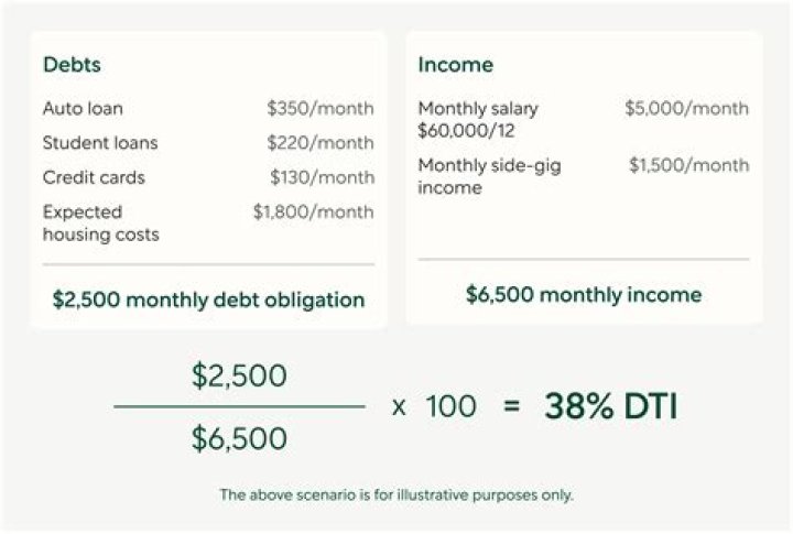 Celebrity DTI: Understanding Debt-to-Income Ratios in the Entertainment Industry