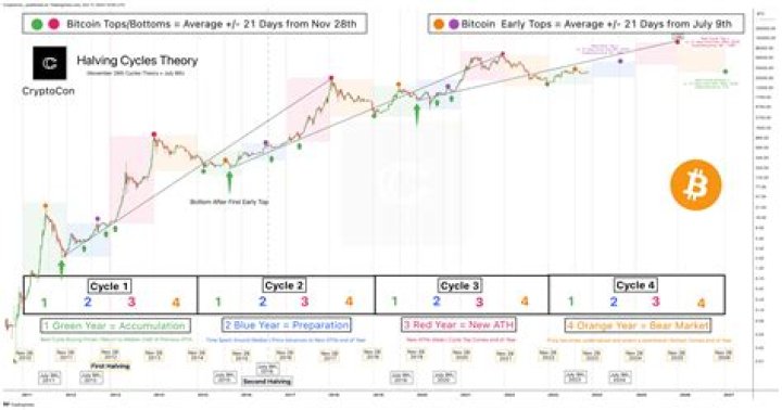 Discover: Uncover the Secrets of Purchasing Partial Bitcoins