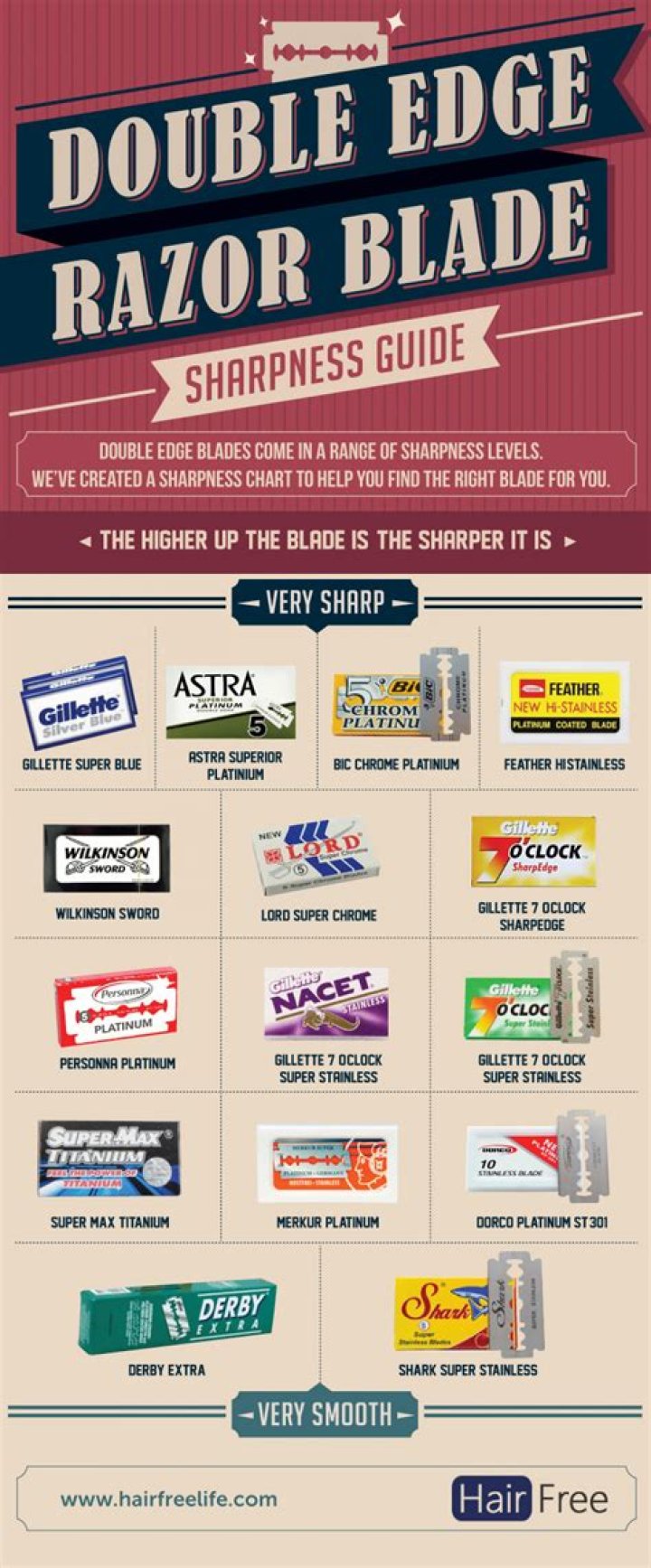 Discovering the Best Razor Blades at Walmart: A Comprehensive Guide