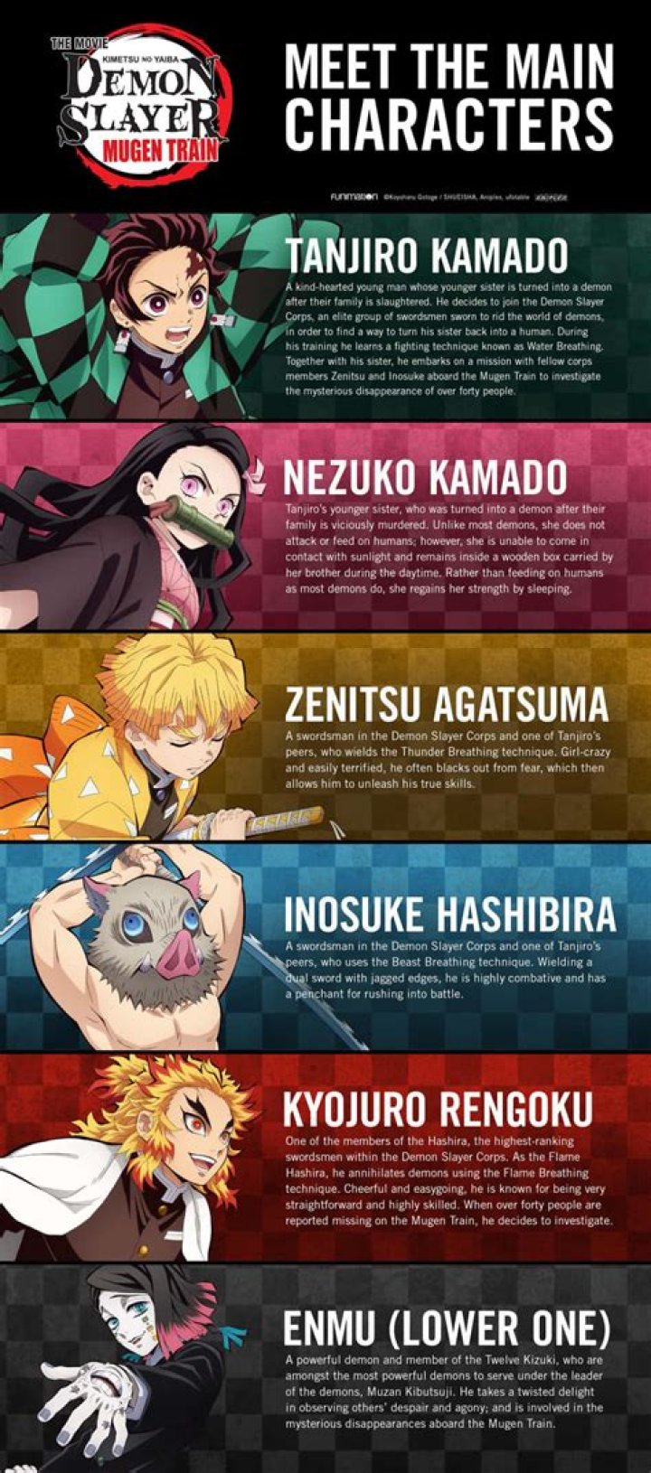 Diving Deep into the Demon Slayer Characters: A Comprehensive Guide