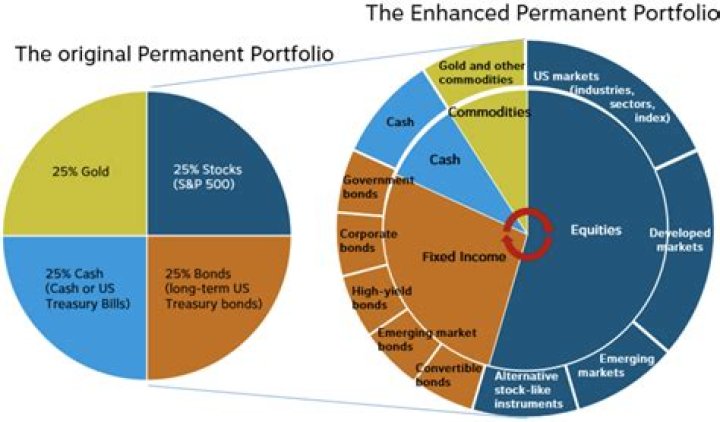 Enhance Your Stock Investment with Comprehensive Insights from allinurl:stock plus