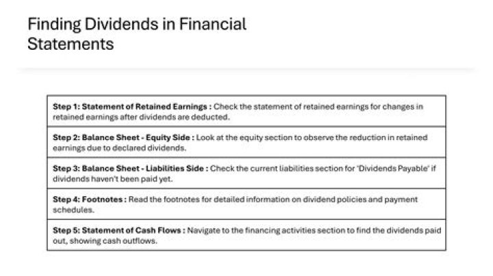 Explore the Past and Future of Gut Dividends: A Comprehensive History