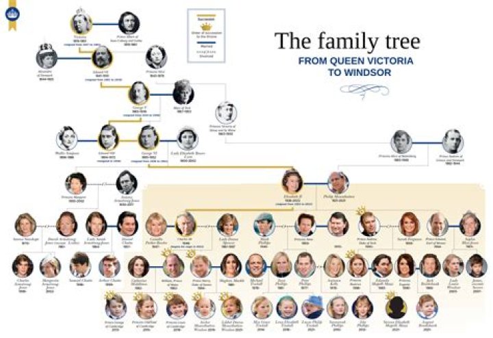 James Garner and Jennifer Garner: Exploring the Family Tree