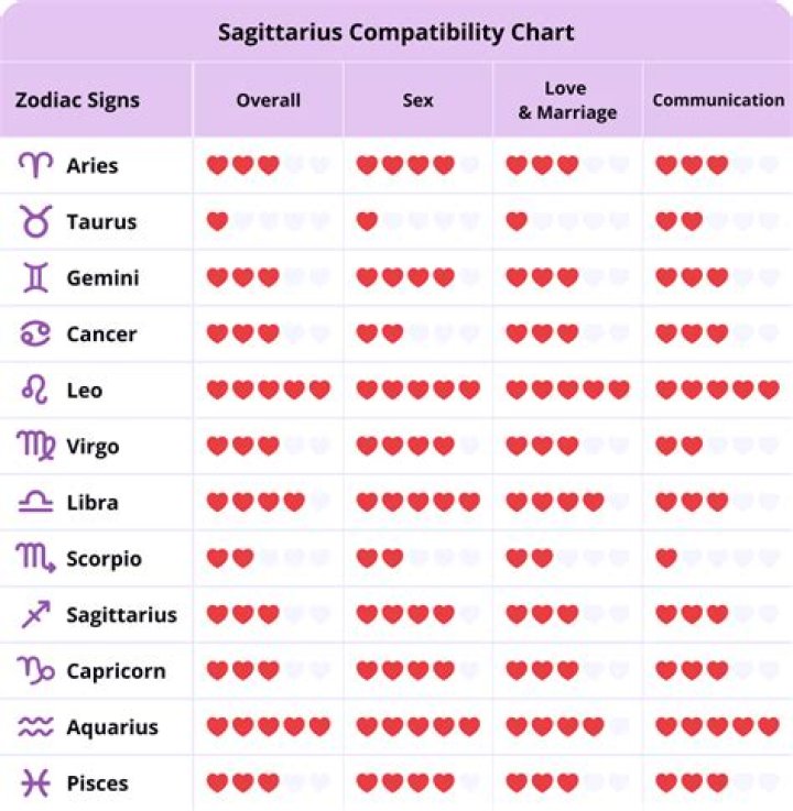 Sagittarius and Sagittarius Compatibility: Exploring the Dynamic Duo