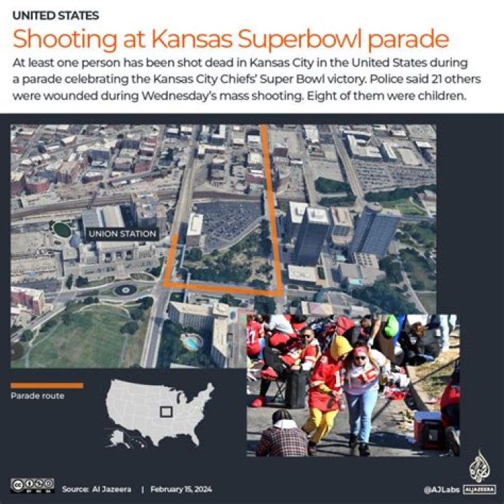 Suspects in Kansas City Shooting: A Detailed Analysis