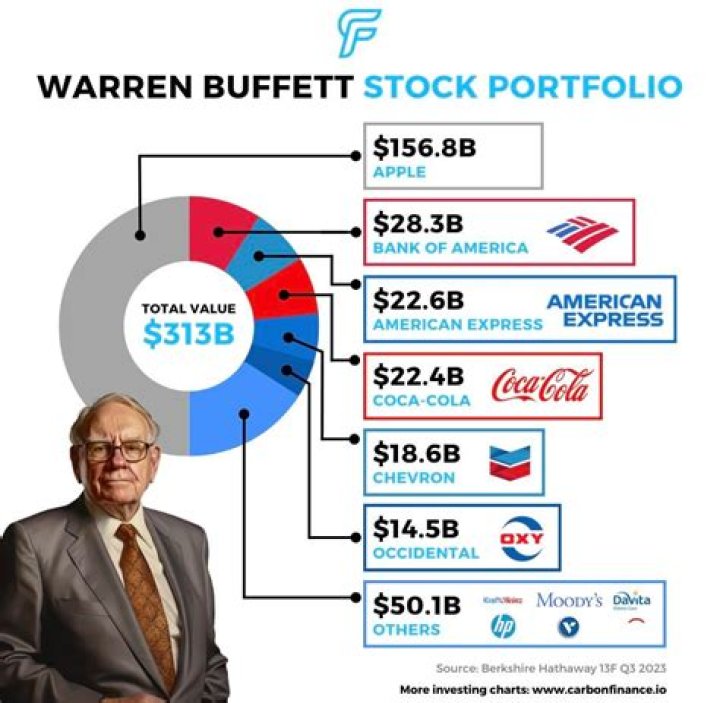 The Financial Journey of Rick Warren: Net Worth 2024 Analysis