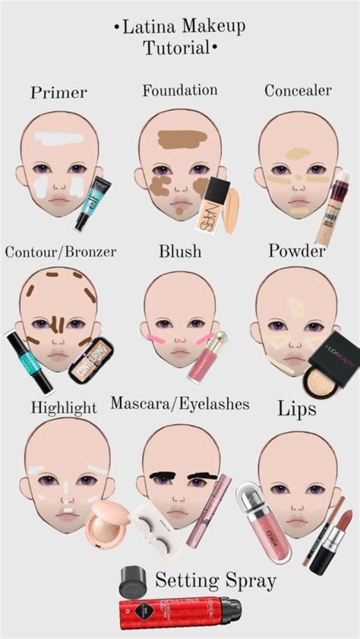 Ultimate Guide to Latina Makeup: Embrace Your Beauty