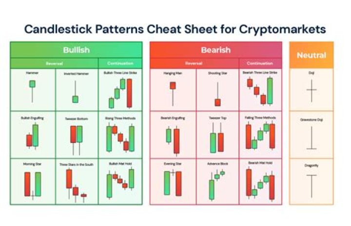Uncover the Secrets of AAPL Candlestick Patterns