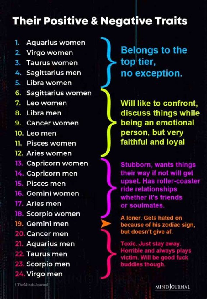 Understanding Aries Negative Traits: A Comprehensive Guide