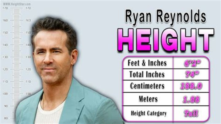 Understanding Ryan Reynolds Height: A Comprehensive Insight