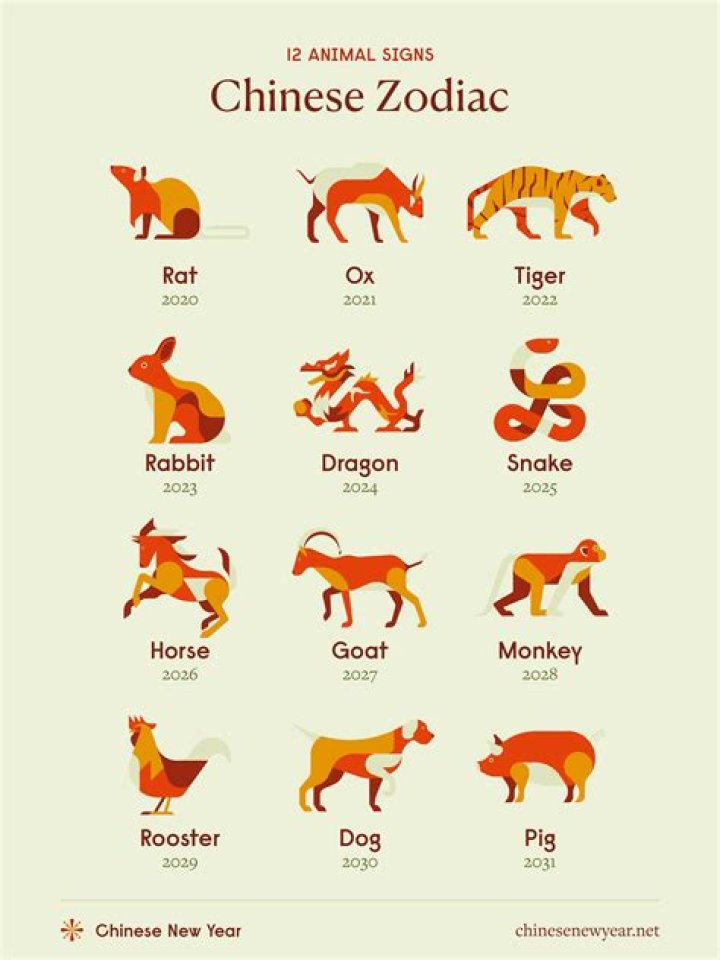 Understanding the 1946 Chinese Zodiac: A Comprehensive Guide