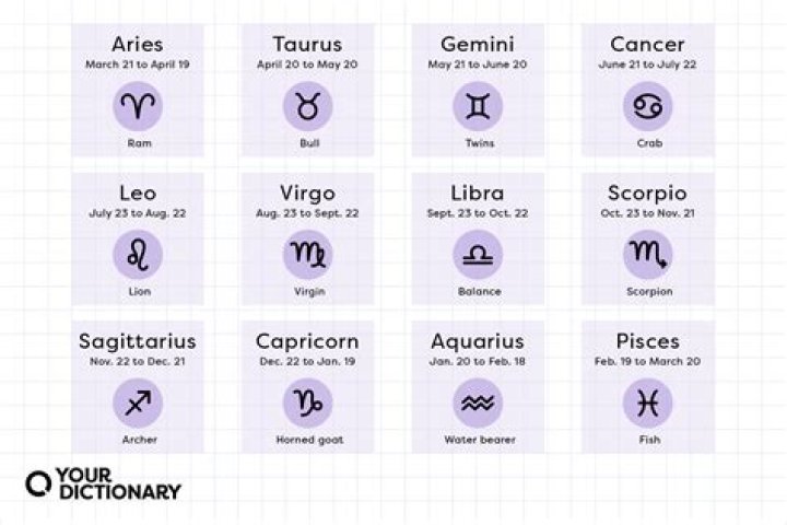 Understanding the 29 August Sun Sign: Traits, Compatibility, and More