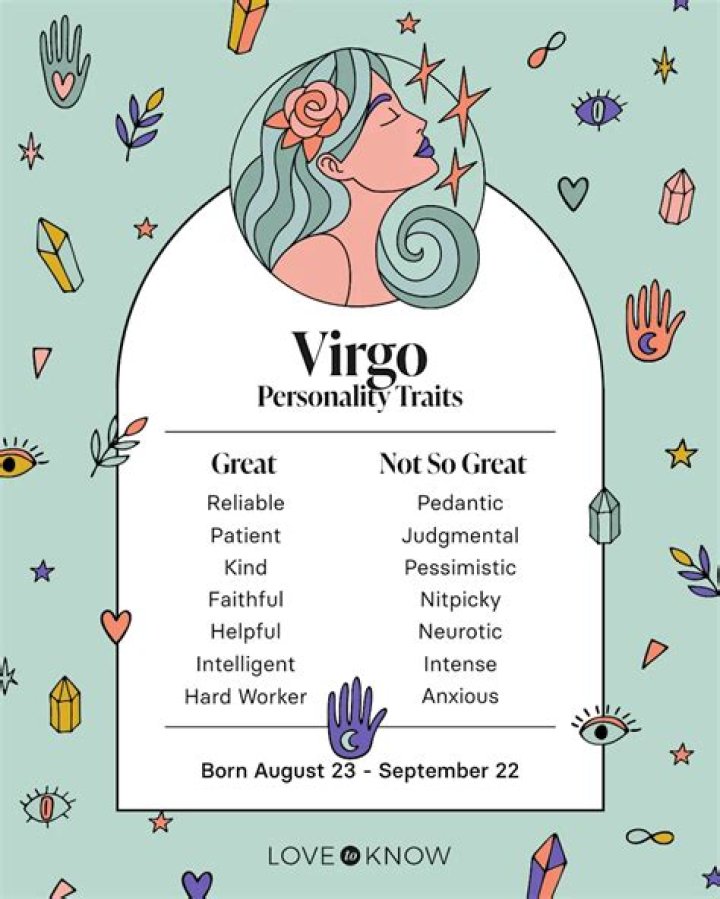 Understanding the September 7 Horoscope Sign: Virgo Traits and Characteristics