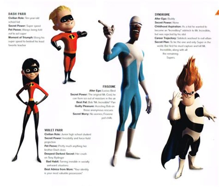 Unveiling the World of Dash Incredibles: The Fastest Superhero Kid