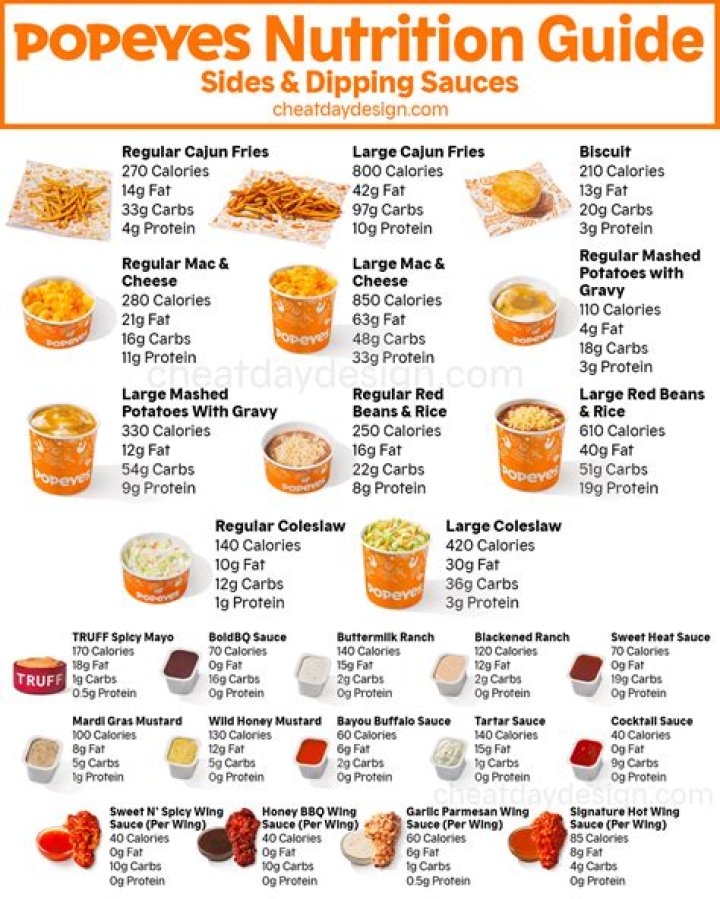 What Time Does Popeyes Close? A Comprehensive Guide